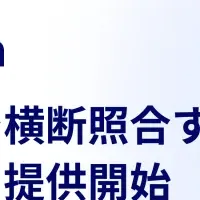Shippio新機能