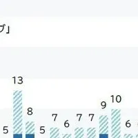 フィットネス業界の危機