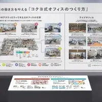 コクヨの新オフィス提案