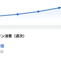 OrcaRouterの快進撃