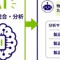 AIチャット機能追加