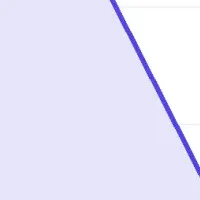 通信・IT業界の戦略