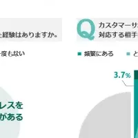 カスタマーハラスメント対策