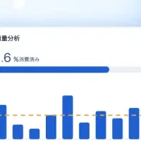 新鋭AI基盤登場