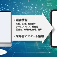 業務効率を向上