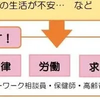 自殺対策強化月間