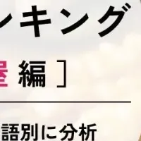 渋谷の人気居酒屋