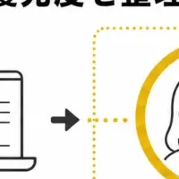 ビーヘルシーの集患支援