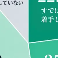 コーポレートガバナンスの現状