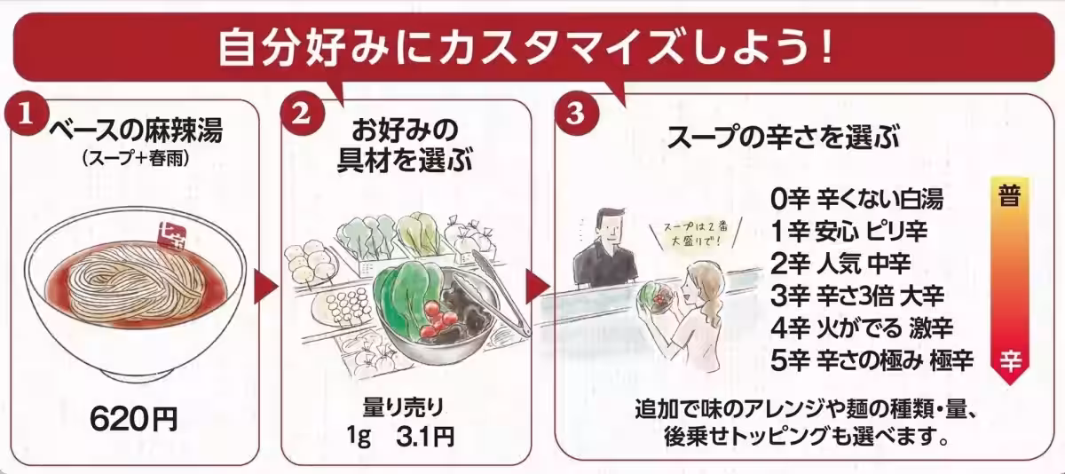 画像7
