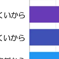 水道修理と見積もり