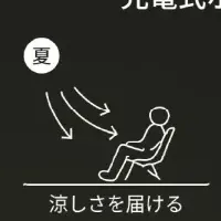トヨトミの新作サーキュレーター