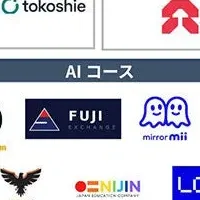 Tempura technologiesの挑戦