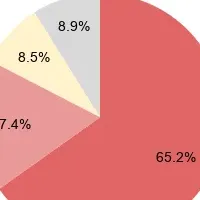 防災対策の現実