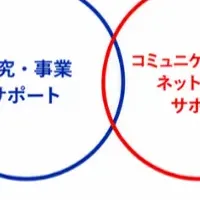 研究者支援拡充