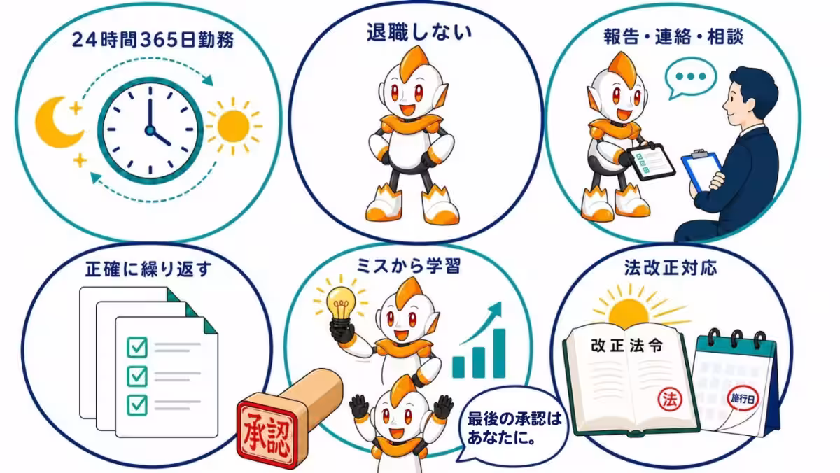 画像7