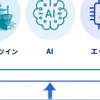フィジカルAIプラットフォーム