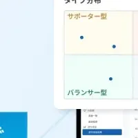 アスエネの新機能