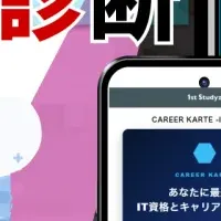 資格診断『Career Karte』