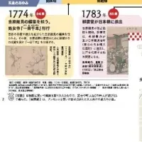 蔦屋重三郎の旅