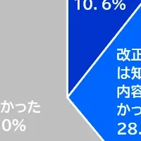 ノンアル飲料の実態とは