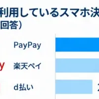 スマホ決済の実態
