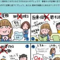 医療事務マニュアル