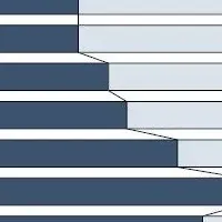 新卒採用調査