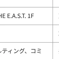 推し活の新しい形