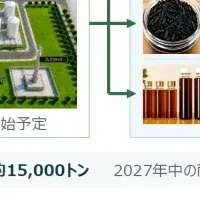徳山工業、新事業展開