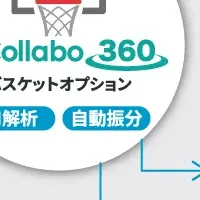 ScanSnapとNI連携