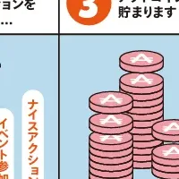 エコ活動でポイント獲得