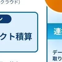 新時代の積算システム