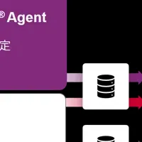 ANCAR(R)の進化