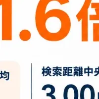 2026年5連休の駐車場検索