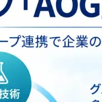 化学物質測定需要急増